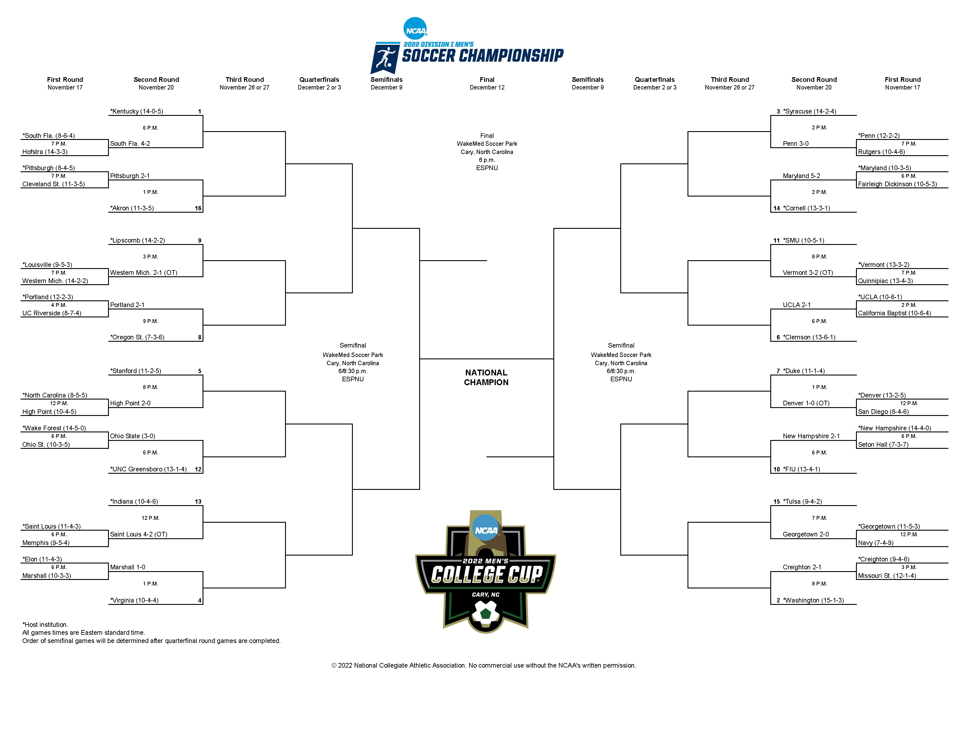 Indiana, St. Louis clash in battle of decorated programs – Soc Takes